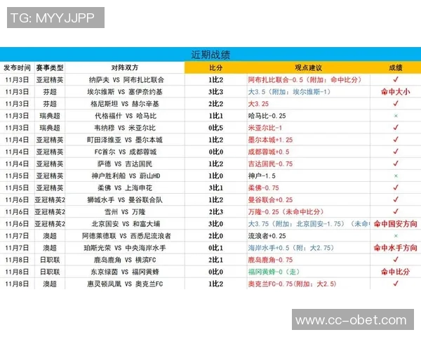 曼联近期状态回暖豪取4胜英超仅次于阿森纳的表现引关注 曼联近期状态回暖豪取4胜英超仅次于阿森纳的表现引关注