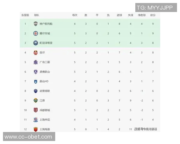 亚冠小组赛最新动态海港仍垫底蓉城争晋级申花明日出战